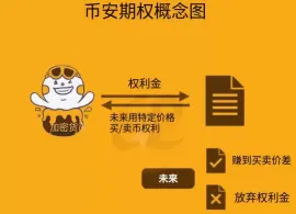 币安期权使用教学