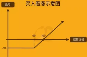 买入币安看涨期权举例