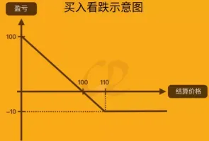 买入币安看跌期权举例