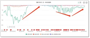 《蛋仔派对》重登游戏热榜,真的是因为 AIGC操作系统?