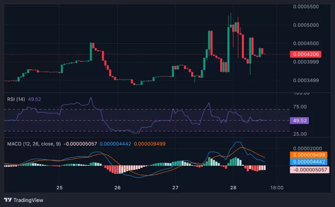 Joystream (JOY)币是什么?前景如何?代币经济学、2026–2030年价格预测