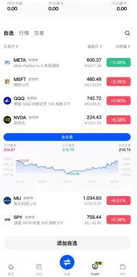 如何在Gate直接交易美股?2026年Gate交易所美股现货,合约与CFD的区别及适用场景解析