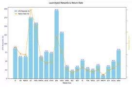 懒人躺赚秘籍:年初买10个BNB,在币安上复利薅羊毛,到年底能挣多少钱