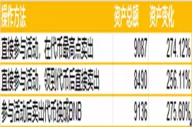 懒人躺赚秘籍:年初买10个BNB,在币安上复利薅羊毛,到年底能挣多少钱