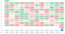 狗狗币7天涨超20%、略逊刚发币的PENGU!2025年DOGE潜在利好盘点