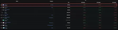 MegaETH遭遇Aave出走与TVL剧震,估值逻辑面临严峻考验