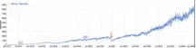 一文详细了解哈希率上涨56%