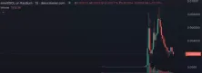 川普:洛杉矶火灾是无能州长为了救鱼导致!Meme币smelt一度暴涨11700%