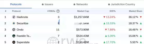 Circle收购Hashnote、促进USDC和USYC的无缝转换!同时在Canton上部署