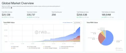 RWUSD收益解析和申购教学