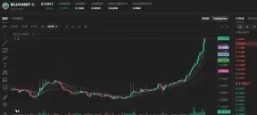 $Silly再次发力 SOL链上还有什么机会?分享两个黄金交易策略