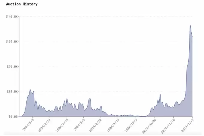 现货席位拍卖价新高,Hyperliquid或成上币新选择?
