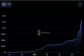 现货席位拍卖价新高,Hyperliquid或成上币新选择?