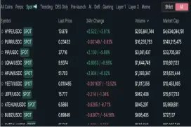 现货席位拍卖价新高,Hyperliquid或成上币新选择?