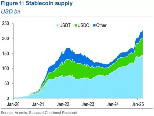 2026年顶级多头预测:比特币(BTC)价格将达到13万美元甚至150万美元
