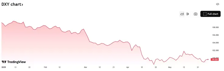 2026年顶级多头预测:比特币(BTC)价格将达到13万美元甚至150万美元