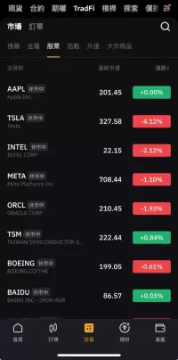 Bybit购买美股教学