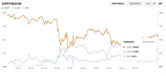 特 朗普上台在即 加密货币市场迎来新变局
