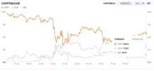 特 朗普上台在即 加密货币市场迎来新变局