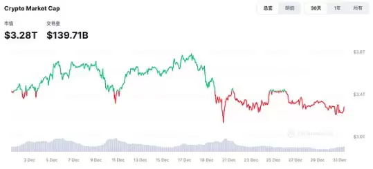特 朗普上台在即 加密货币市场迎来新变局