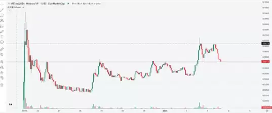 特 朗普上台在即 加密货币市场迎来新变局