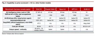 Kimi K3未复刻DeepSeek，反强化算力需求
