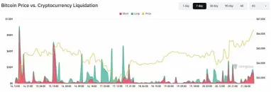 比特币(BTC)价格突破66.3万美元创近一个月新高 区间震荡后放量上攻能否站稳引发市场关注