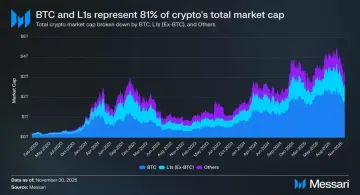 L1公链与比特币的市场博弈