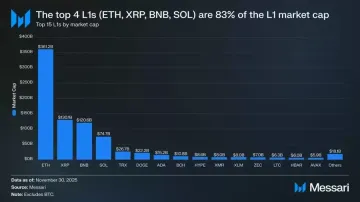L1公链估值逻辑解析