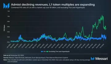L1公链市盈率与收入背离现象