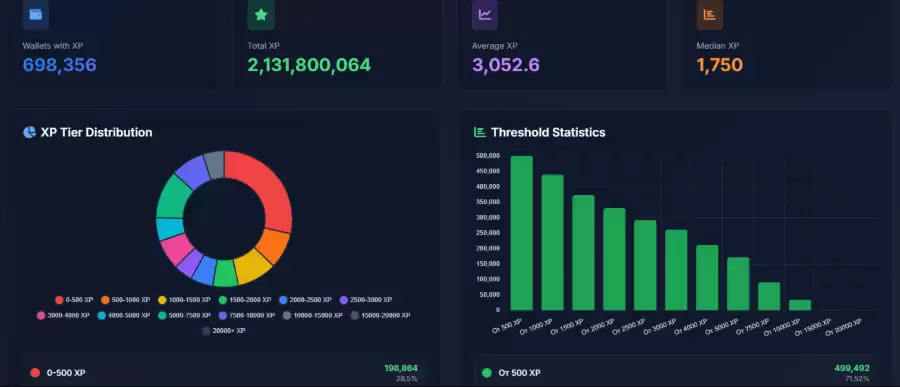 OpenSea即将启动TGE,值得大家参与吗?一文介绍