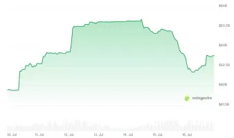 稳定币USDT市值冲上1600亿美元创历史新高,USDC站稳合规优势