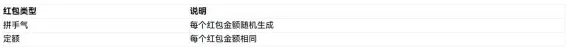 什么是火币HTX红包?如何发送、领取红包?火币瓜分1000U活动