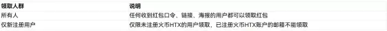 什么是火币HTX红包?如何发送、领取红包?火币瓜分1000U活动