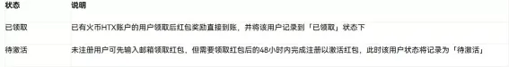 什么是火币HTX红包?如何发送、领取红包?火币瓜分1000U活动