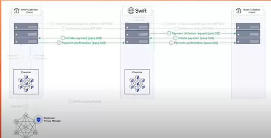 Web3首次进军Sibos国际金融峰会!Chainlink大谈稳定币、资产上链