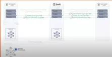 Web3首次进军Sibos国际金融峰会!Chainlink大谈稳定币、资产上链