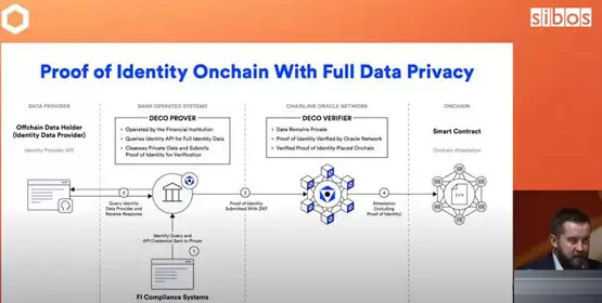 Web3首次进军Sibos国际金融峰会!Chainlink大谈稳定币、资产上链