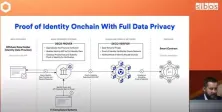 Web3首次进军Sibos国际金融峰会!Chainlink大谈稳定币、资产上链