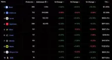 Kraken宣布明年推出Layer2网络Ink:与Coinbase一样宣不发币 重点关注DeFi