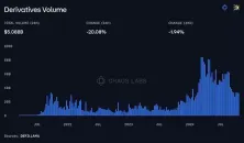 DeFi 衍生品:如何撼动万亿金融市场的游戏规则？