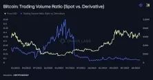 DeFi 衍生品:如何撼动万亿金融市场的游戏规则？