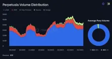 DeFi 衍生品:如何撼动万亿金融市场的游戏规则？
