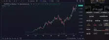 AI+MEME板块龙头代币一览