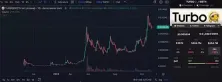 AI+MEME板块龙头代币一览