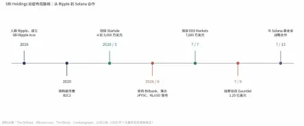 SBI的加密野心:日本金融巨头悄然掌控交易所、稳定币与代币化股票