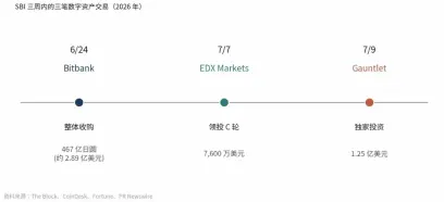 SBI隐形加密帝国