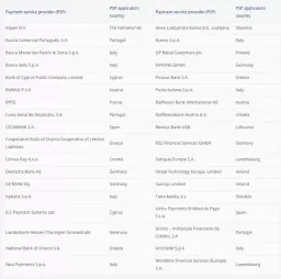 36家支付商入选数字欧元2027试点