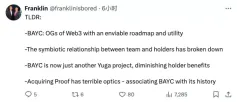 Yuga收购PROOF当日,无聊猿被胖企鹅拉下王座