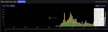 Meme币热潮助攻!Solana DEX单量首次突破1000亿美元